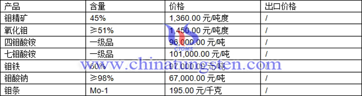 鉬精礦、四鉬酸銨、鉬酸鈉最新價(jià)格圖片