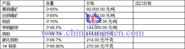 鎢精礦、鎢鐵、碳化鎢粉最新價格圖片