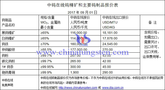 鎢精礦、仲鎢酸銨、鎢粉最新價(jià)格圖片