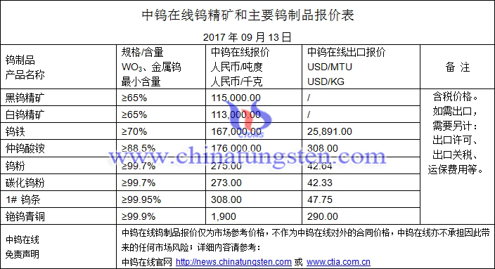 中鎢在線最新鎢價播報圖片