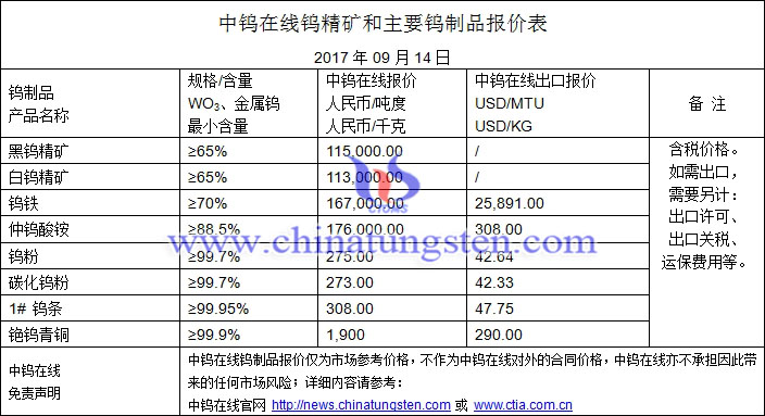 鎢精礦、鎢粉、鎢鐵最新價格圖片