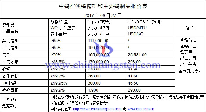 鎢精礦、碳化鎢粉、鎢鐵最新價格圖片