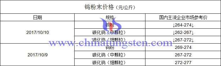 今日鎢粉末價格圖片