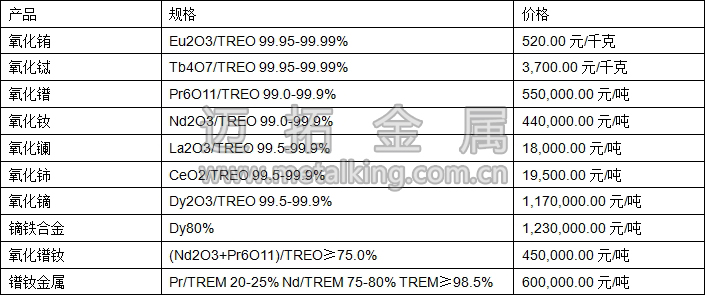 氧化鑭、氧化鈰、鐠釹金屬最新價(jià)格圖片