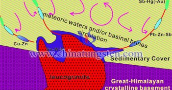 扎西康多金屬礦床流體成礦模式圖片