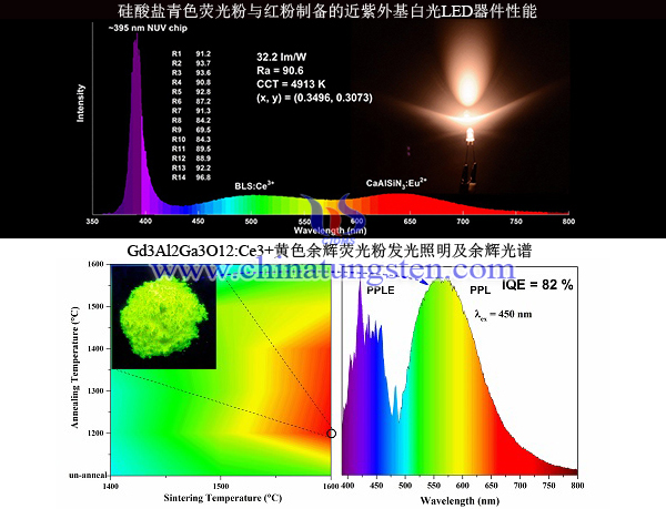 LED用稀土發(fā)光材料實(shí)驗(yàn)數(shù)據(jù)圖片