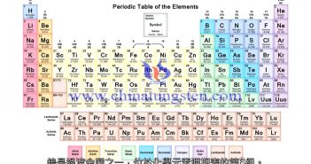 鎢化學(xué)元素周期表圖片