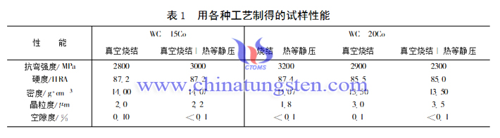 硬質(zhì)合金燒結工藝圖片