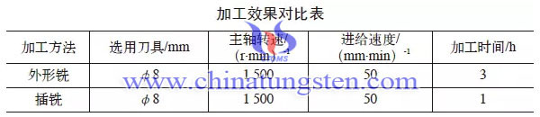 外形銑削與插銑法加工效果對(duì)比圖片