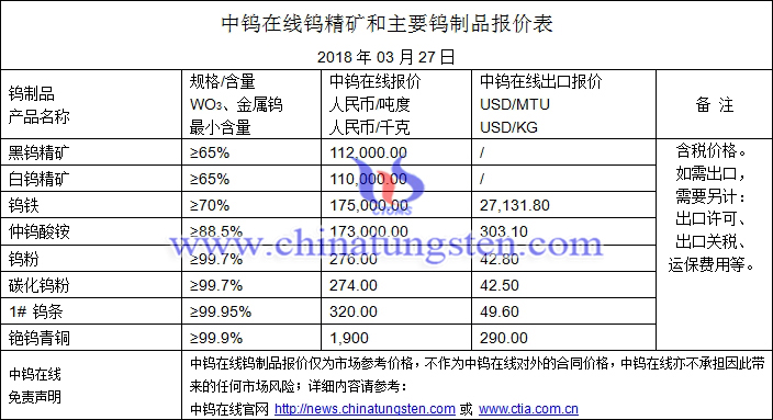 2018年3月27日鎢價格圖片
