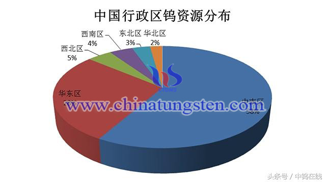 中國行政區鎢資源分布圖片