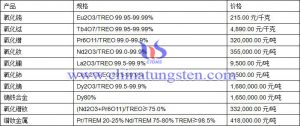 2020年10月30日稀土價(jià)格圖片