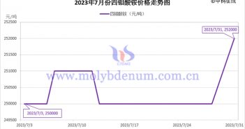 2023年7月四鉬酸銨價格走勢圖