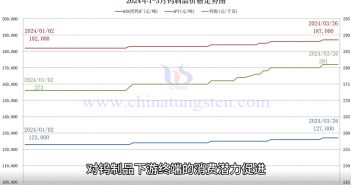 黑鎢精礦價(jià)格,2024年,礦產(chǎn)衛(wèi)片執(zhí)法工作