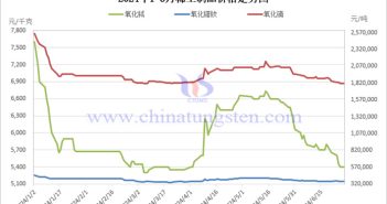 2024年1-6月稀土制品價(jià)格走勢(shì)圖