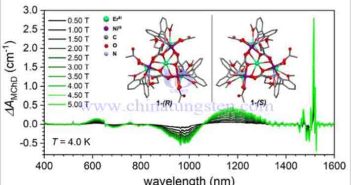 廈門大學(xué)手性稀土團(tuán)簇的磁光效應(yīng)研究圖