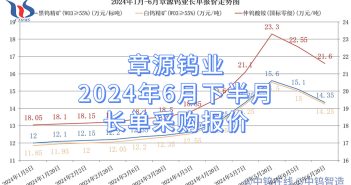 章源鎢業(yè)2024年6月下半月長(zhǎng)單采購報(bào)價(jià)