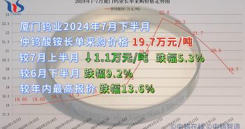 廈門鎢業2024年7月下半月仲鎢酸銨長單采購價格