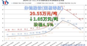 章源鎢業2024年7月上半月長單采購報價