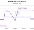 2024年8月鏑鐵合金價(jià)格走勢圖