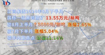 江鎢集團2024年8月下半月黑鎢精礦報價