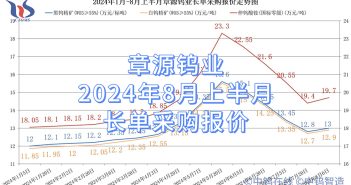 章源鎢業2024年8月上半月長單采購報價