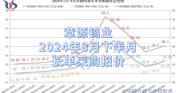 章源鎢業2024年8月下半月長單采購報價