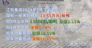 江鎢集團2024年9月下半月黑鎢精礦報價