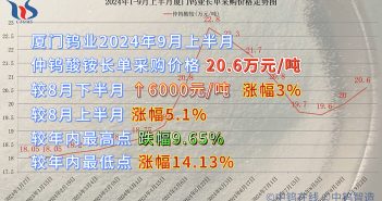 廈門鎢業2024年9月上半月仲鎢酸銨長單采購價格