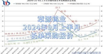 章源鎢業2024年9月上半月長單采購報價