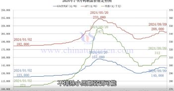 鎢制品價格走勢圖