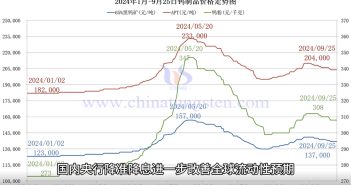 鎢制品價格走勢圖