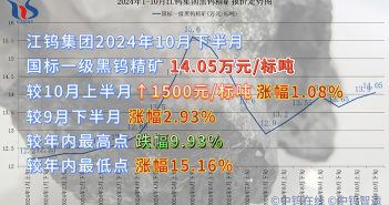 江鎢集團(tuán)2024年10月下半月黑鎢精礦報(bào)價(jià)