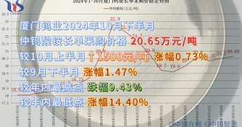 廈門鎢業(yè)2024年10月下半月仲鎢酸銨長(zhǎng)單采購價(jià)格