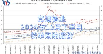 章源鎢業(yè)2024年10月下半月長(zhǎng)單采購報(bào)價(jià)