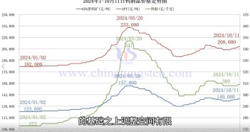 鎢制品價格走勢圖