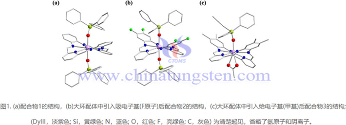 三種含有六氮雜席夫堿大環配體的鏑基配合物（圖源：江西理工大學）