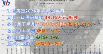 江鎢集團2024年11月上半月黑鎢精礦報價