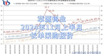 章源鎢業2024年11月上半月長單采購報價