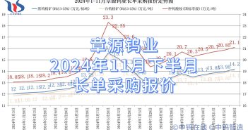 章源鎢業(yè)2024年11月下半月長單采購報(bào)價(jià)