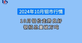 2024年1-10月鉬市行情如何