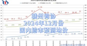 贛州鎢協(xié)2024年12月份國內(nèi)鎢市預(yù)測(cè)均價(jià)