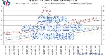 章源鎢業(yè)2024年12月上半月長單采購報(bào)價(jià)