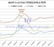 2024年1月-12月23日鎢制品價格走勢圖